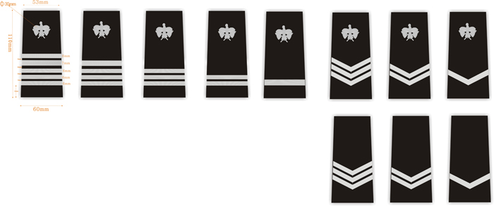 Ranks